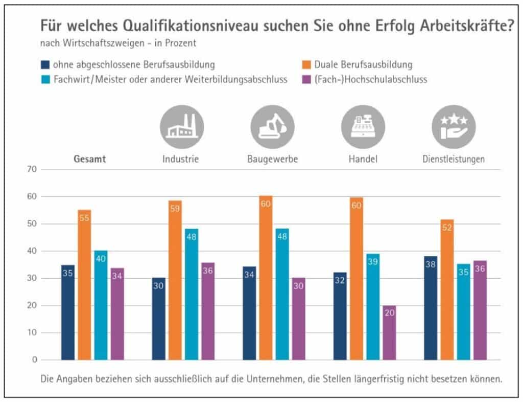 DIHK-Fachkräftereport_2023