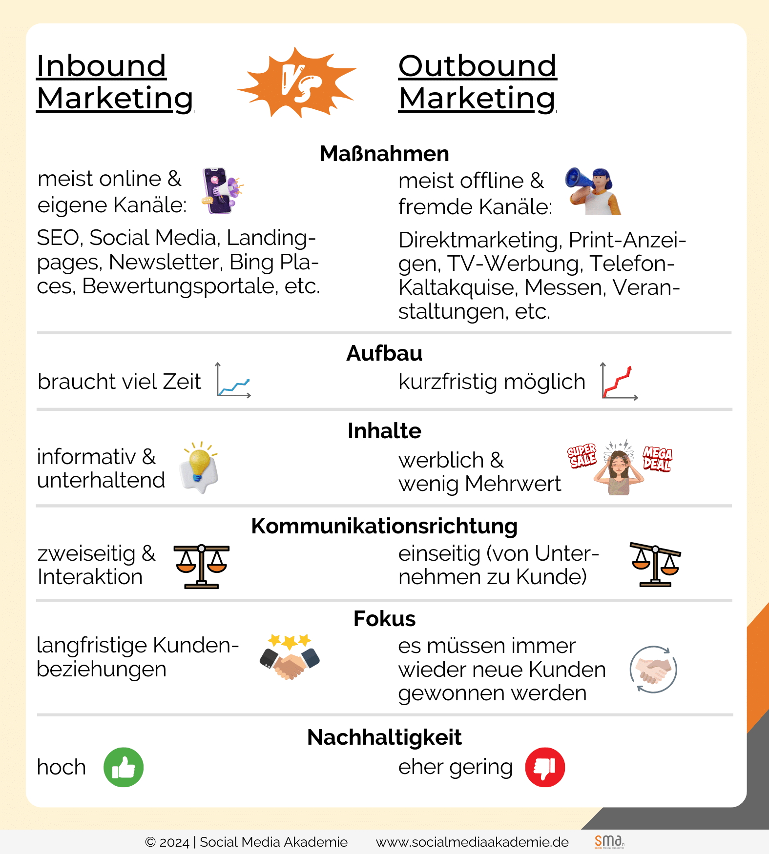 Infografik Inbound Marketing vs Outbound Marketing