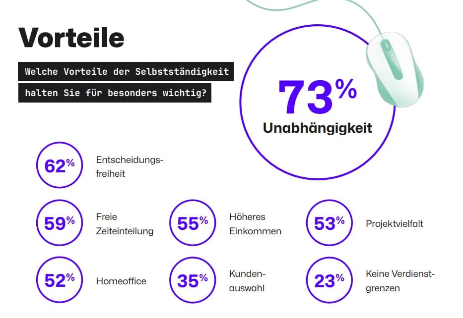 Freelancer Kompass Vorteile der Selbstständigkeit