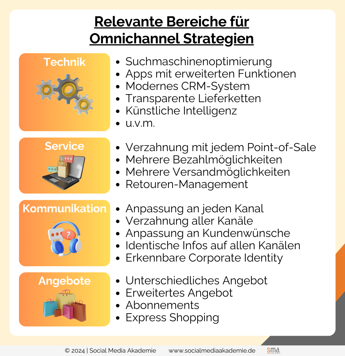 relevante Bereiche für Omnichannel Marketing Strategien