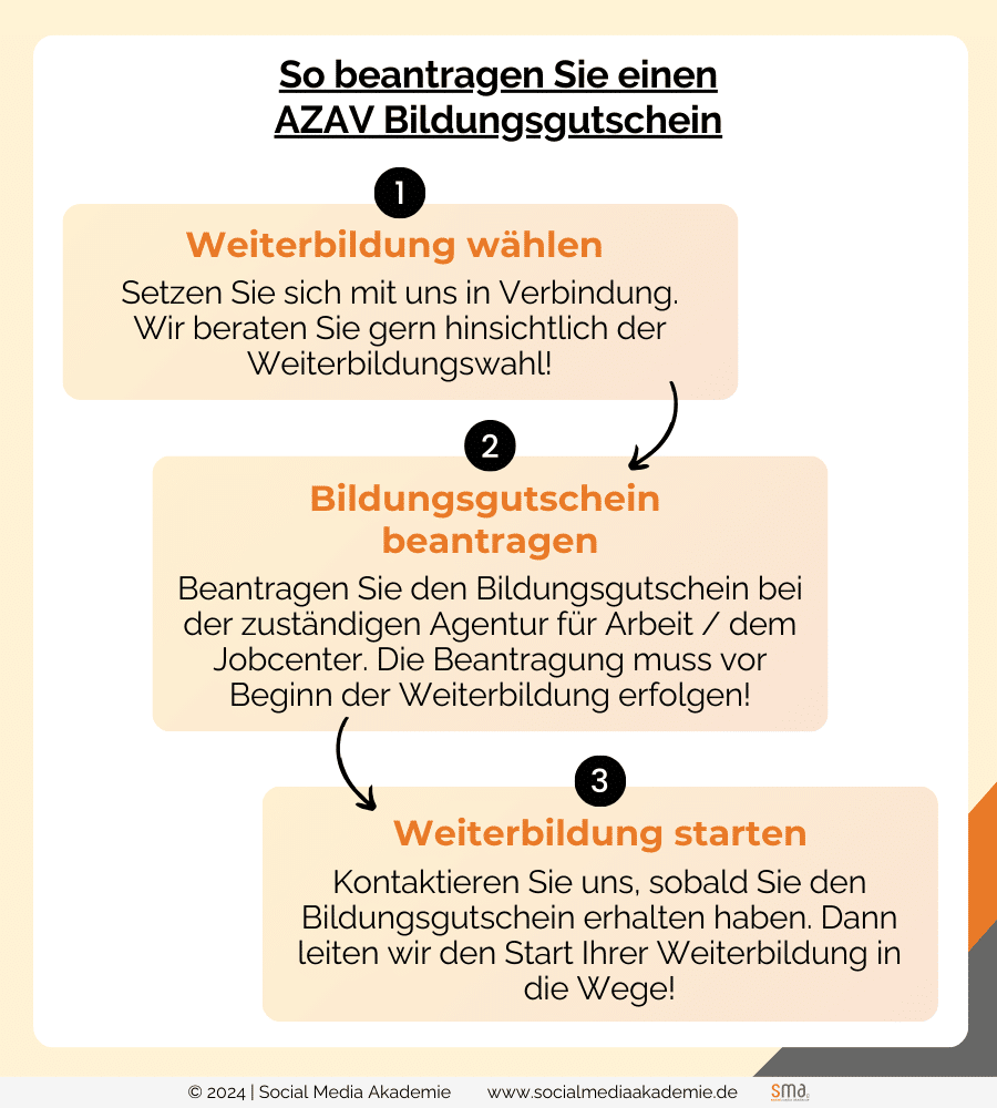 AZAV Bildungsgutschein . So beantragen Sie einen Bildungsgutschein Anleitung