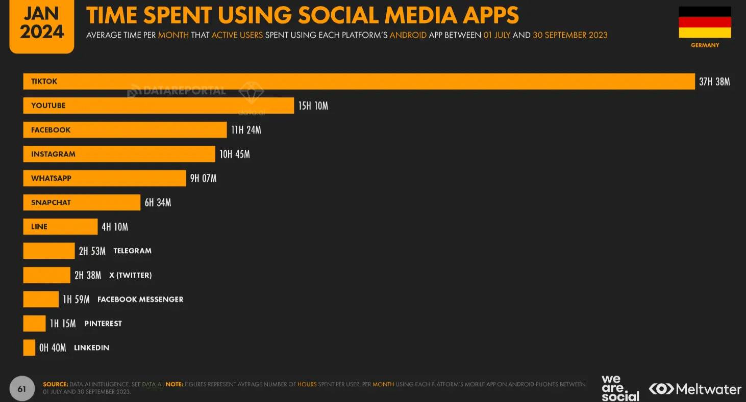 Was ist Social Media ; Social media specialists and analyst work with tablets and laptops